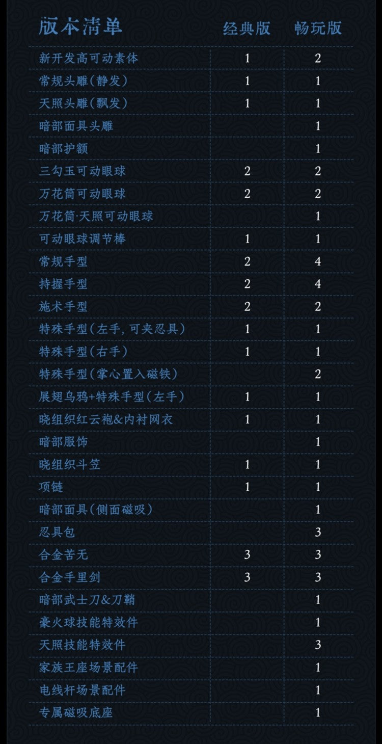 View 12
